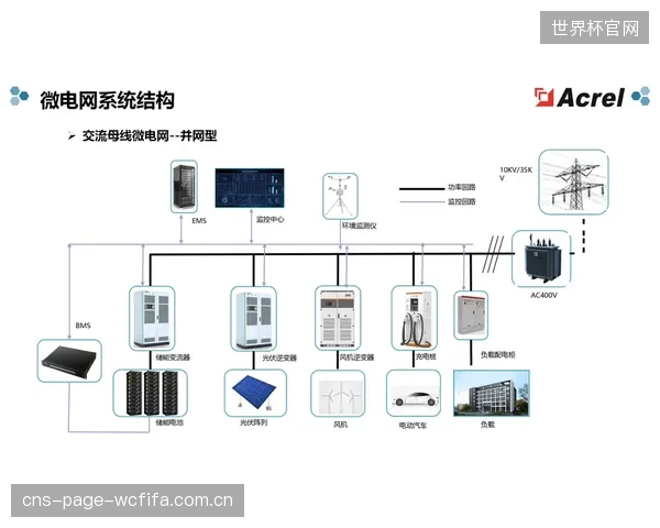 APF与储能系统的一体化设计，将成为体育场馆应对尖峰电价的核心策略